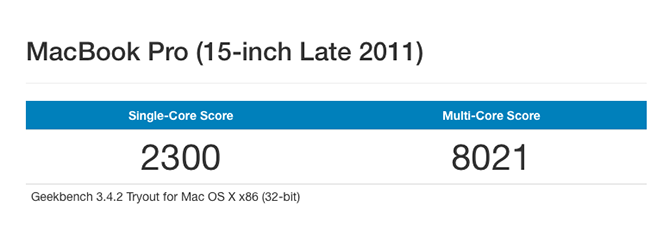 Geekbench Benchmark Test Mac Sonuçları