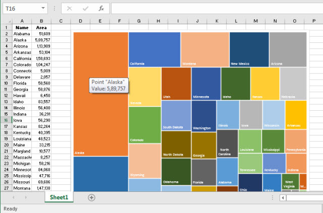 Excel'de Ağaç Haritası Grafik Türü