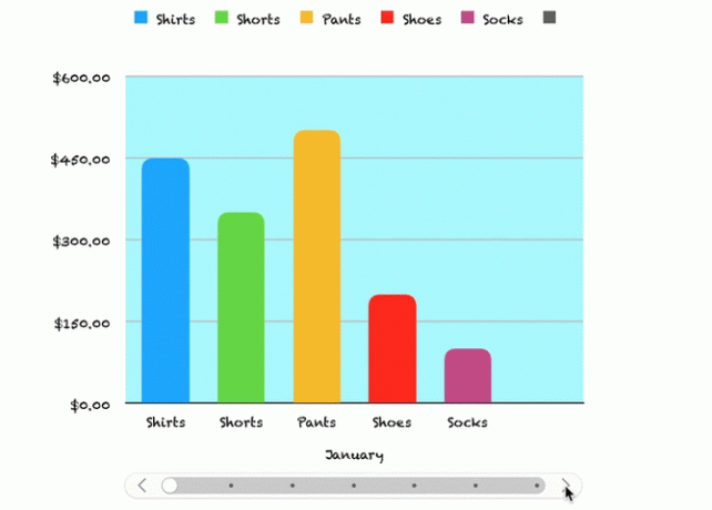 Sayılarla Etkileşimli Grafik GIF