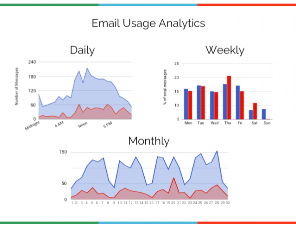 Online-analiz-kendin-gmail metre