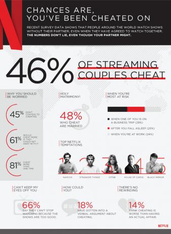 Bu Hızlı Test Netflix Hile ile "Netflix Cheater" iseniz öğrenin