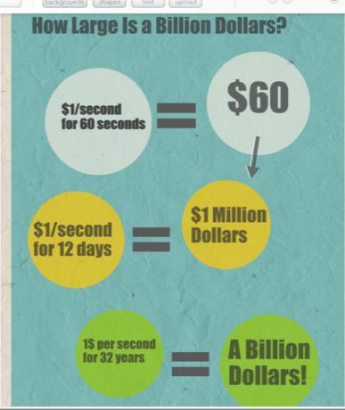 kendi infografikinizi oluşturun