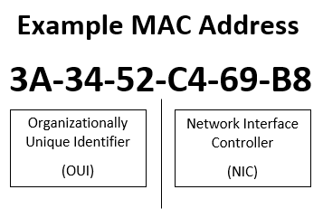 Örnek MAC Adresi