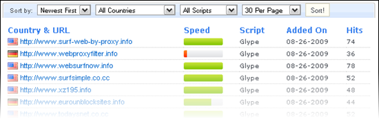 proxy anonim listesi yeni