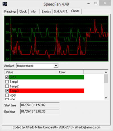 sistem sıcaklık monitörü