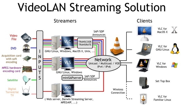 vlc ipuçları ve püf noktaları