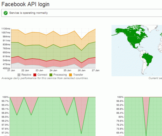 popüler apis