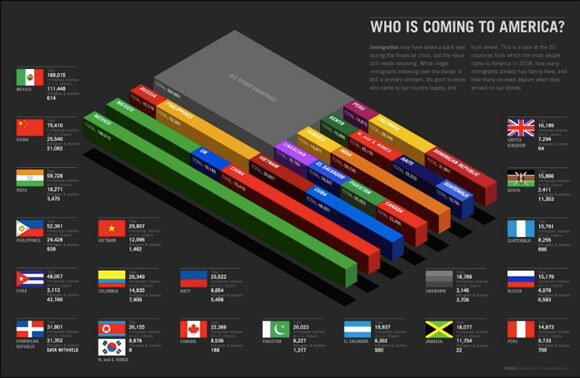 Infographic blog dünyası