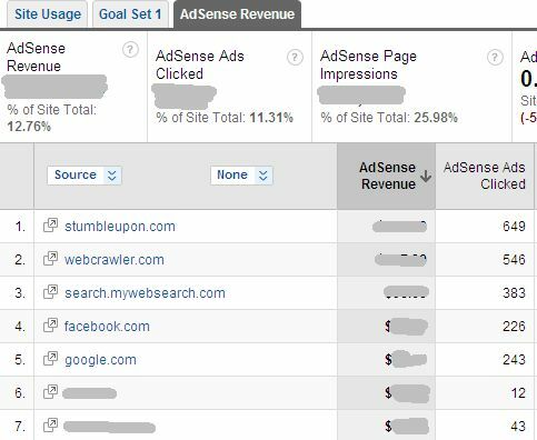 Google Analytics'te Adsense Performansı Nasıl Görüntülenir ve Neden Adsense Almak İstiyorsunuz8