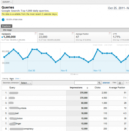 Yeni ve Geliştirilmiş Google Analytics analitiklerinin Özelliklerine Göz Atın81