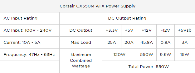 PC'niz için Mükemmel Kılavuz: Bilmek İstediğiniz Her Şey - ve Daha Fazla Corsair CX550M Güç Kaynağı Derecelendirmesi Dağılımı