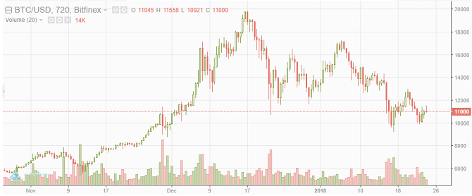 Bitcoin Nasıl Satılır ve Dönüştürmek Bitcoin USD 670x278