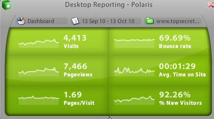 google analytics uygulamaları