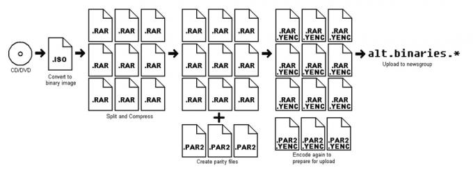 usenet nasıl kullanılır