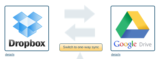 Bulut HQ-Dropbox Google-Drive-Sync