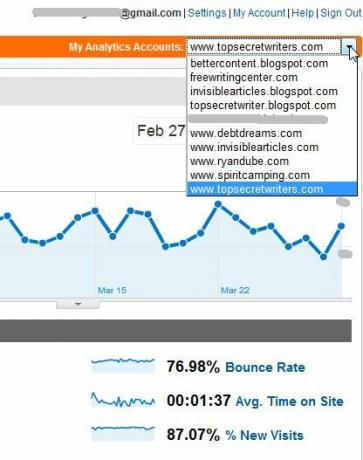 TrakkBoard trakken1 ile birkaç Google Analytics Hesabını izleyin