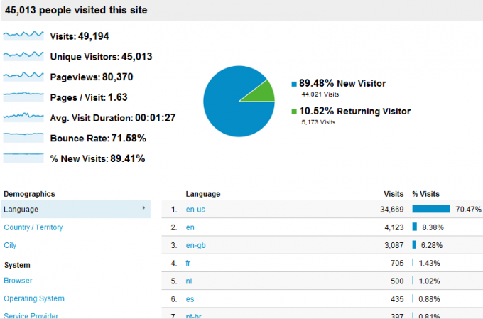 google analytics nasıl kullanılır