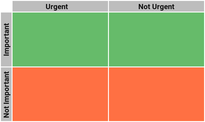 Eisenhower Matrix Verimlilik Sistemi ile Görevlere Öncelik Verme eisenhower matrix basic