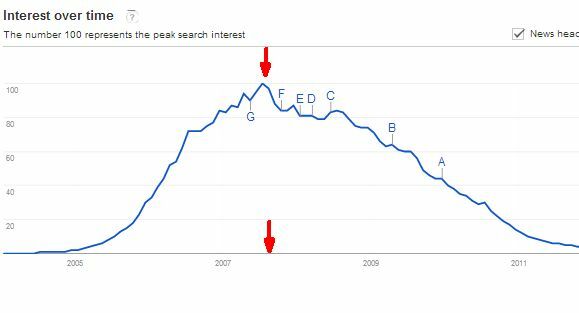 google ağı yönetiyor mu