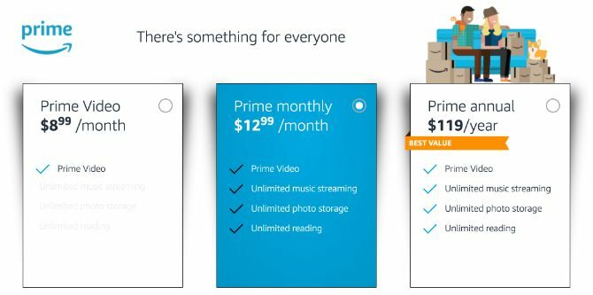 Amazon Prime video abonelik planları