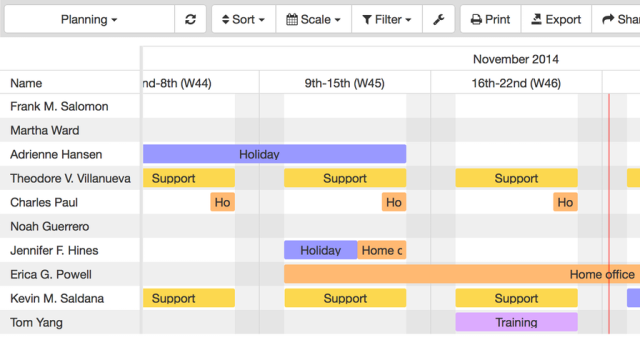 GanttPlanner-Pencere