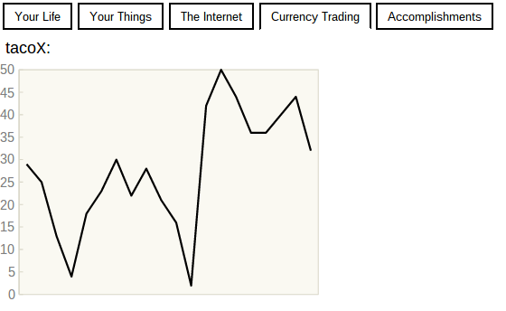 ileri Bitcoin-simülatör