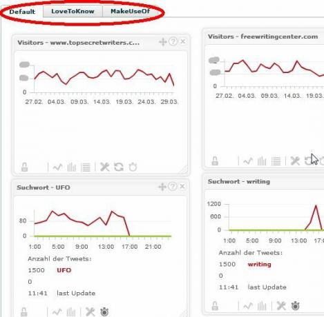 TrakkBoard trakken4 ile birkaç Google Analytics Hesabını izleyin