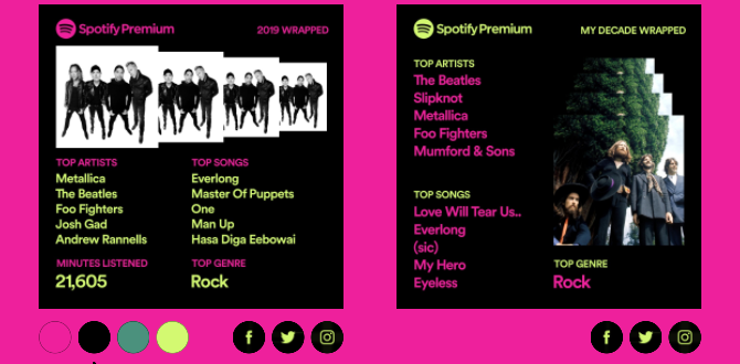 Spotify Wrapped 2019 sonuçları