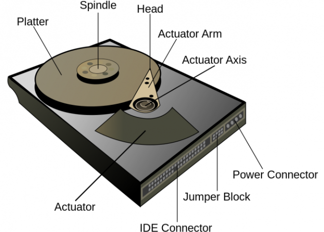 sabit disk sürücüsünün diyagram anatomisi