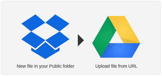 IFTTT-Dropbox Google tarafından senkronizasyon