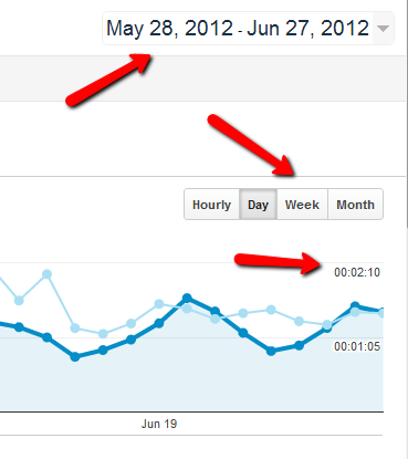 google analytics nedir