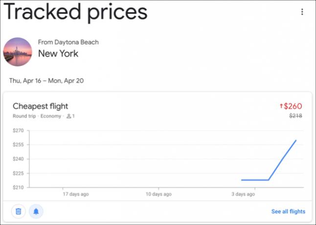 Google Uçakları Takip Edilen Fiyatları