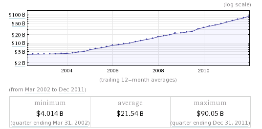 Apple (Başka Her Şey Gibi) Sonsuza Kadar Büyümeye Devam Edemez [Görüş] apple net worth