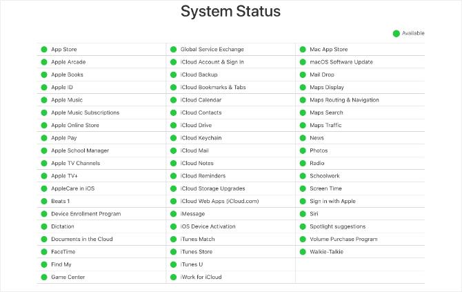 Tüm yeşil ışıkları gösteren Apple Sistem Durumu web sitesi