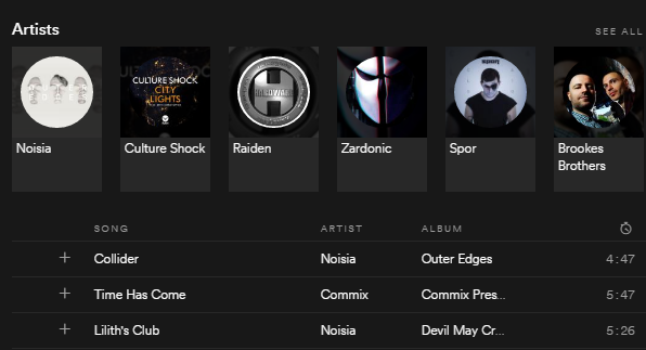 Spotify'da Neurofunk Türü