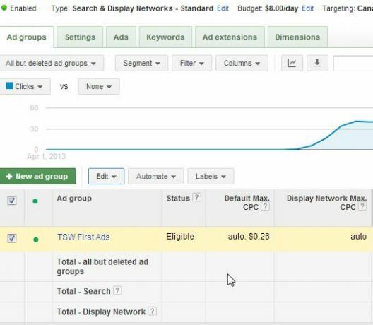 facebook reklamları ve adwords