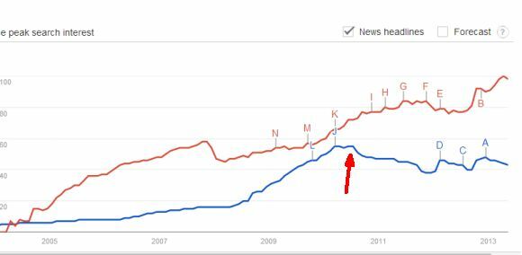 google dünyayı yönetiyor mu