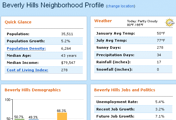 En Önemli 5 Online Gayrimenkul Arama Motoru - Bölüm 3,4, 5 yahoorealestatemain4