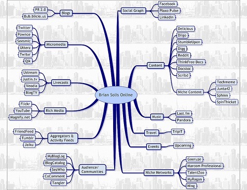 Sosyal Ağlarınızı Tanımlamak ve Yönetmek için 20 İpucu [Bölüm 1] socialmap