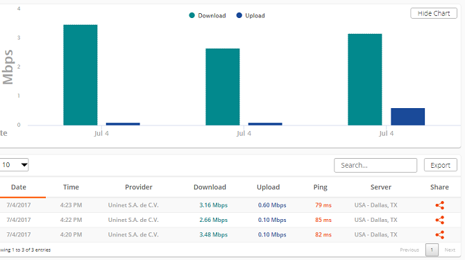 İnternet İndirme ve Yükleme Hızını Test Etmek için Bant Genişliği Kullanın