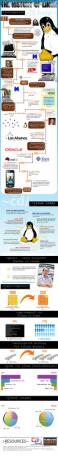 Linux Tarihi [INFOGRAPHIC] historyoflinux