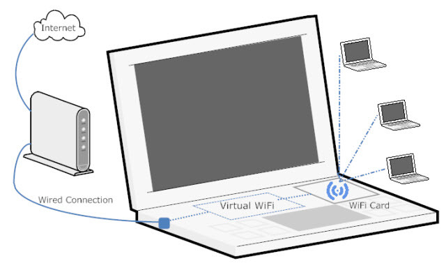 sanal-wifi