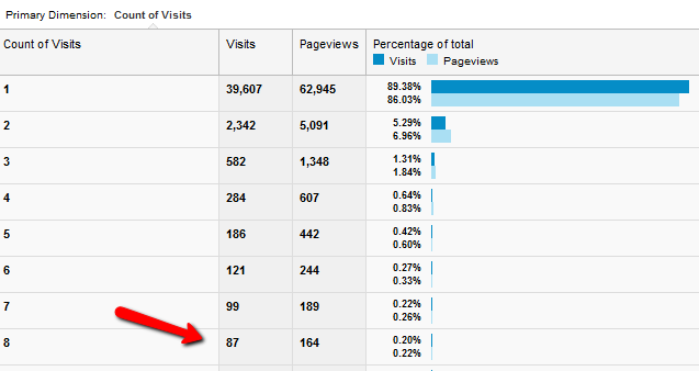 google analytics nasıl kullanılır