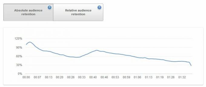 YouTube Rehberi: İzlemeden Prodüksiyona youtube 36