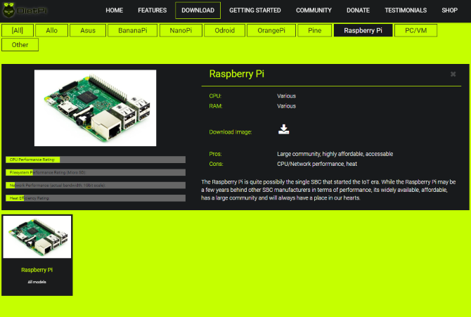 Ahududu Pi muo linux raspberrypi hafif dağıtım üzerinde Depolama Nasıl Artırılır