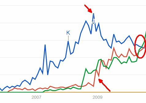 Google Henüz Tüm İnternete Yön Vermiyor [Arama Eğilimleri] yapılacaklar listeleri2