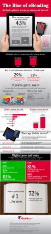 E-Okumanın Yükselişi [INFOGRAPHIC] rise ereading1