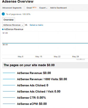 google analytics nasıl kullanılır