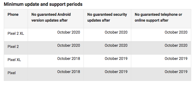 akıllı telefon üreticileri android güncellemeleri piksel için en iyi