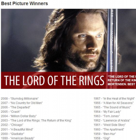 Tüm Zamanların En İyi Ve En Kötü Filmleri İçin 8 Çevrimiçi Rehber Oscars49kb561px